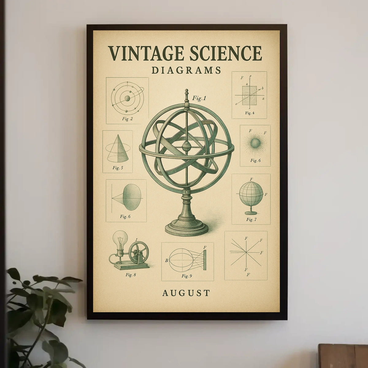 Vintage Science Diagrams Vintage Poster