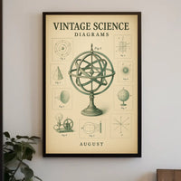 Vintage Science Diagrams Vintage Poster