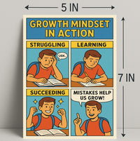 Growth Mindset in Action Poster PosterGoat