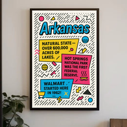 Arkansas Highlights Poster