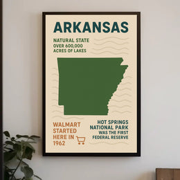 Arkansas The Natural State Poster