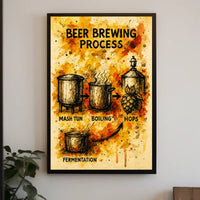 Beer Brewing Process Poster