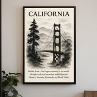 California The Golden State Poster
