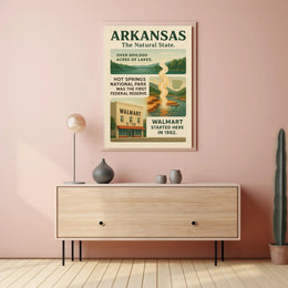 Arkansas The Natural State Poster