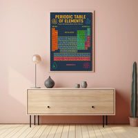 Periodic Table Poster: Educational Infographic Art
