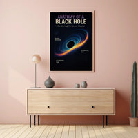 Anatomy of a Black Hole Infographic Educational Poster