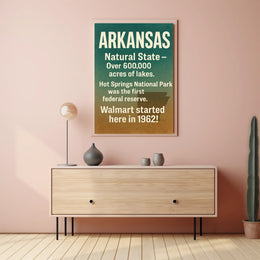 Arkansas The Natural State Poster