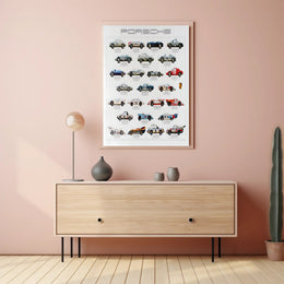Evolution of Porsche Racing Cars Poster
