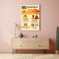 Namibia's Natural Wonders Travel Poster