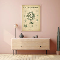 Vintage Science Diagrams Vintage Poster