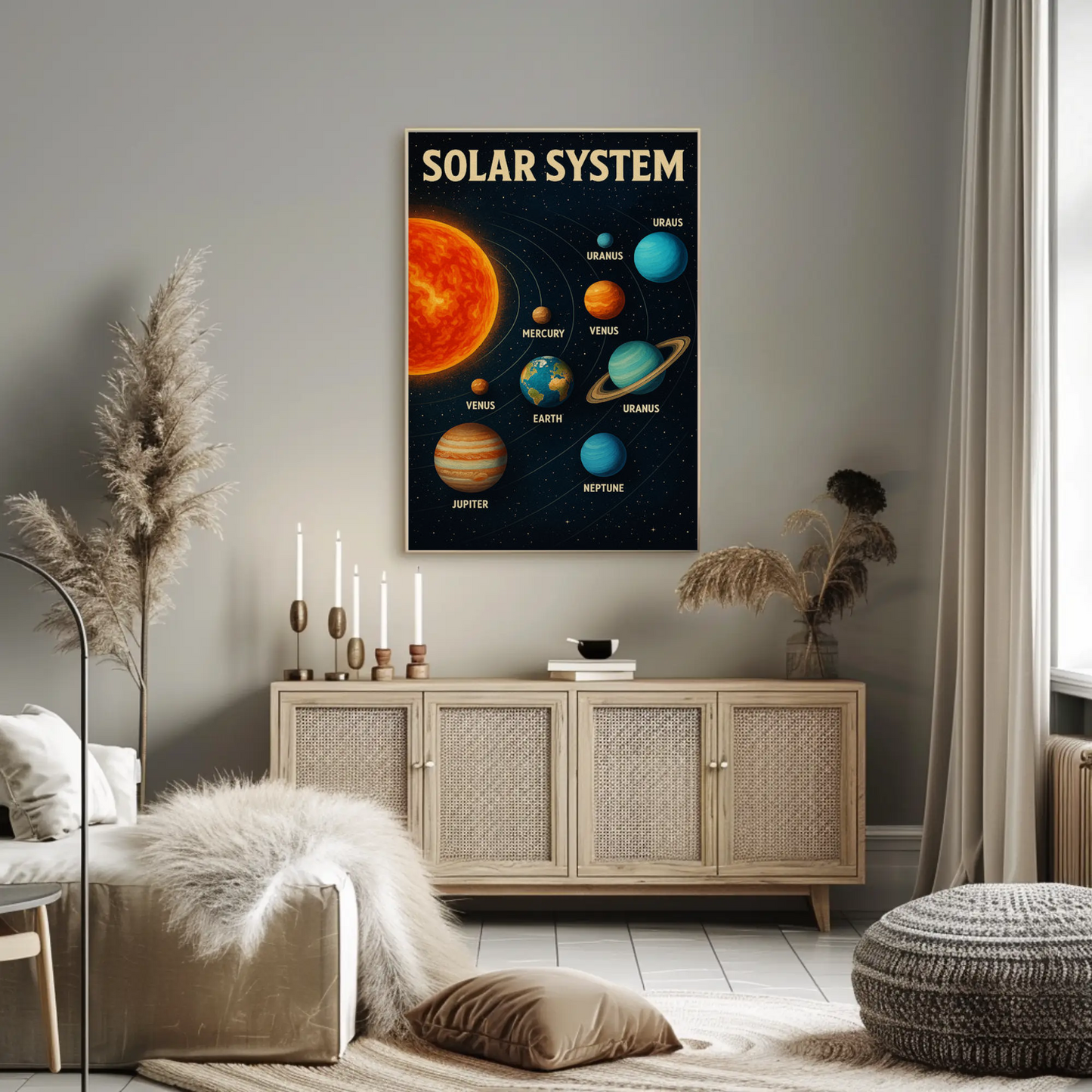 Solar System Astronomy Planets Orbit Sun Poster Poster