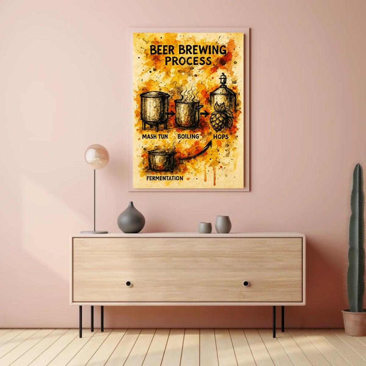 Beer Brewing Process Poster