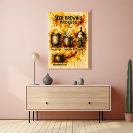 Beer Brewing Process Poster