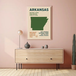 Arkansas The Natural State Poster