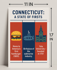 Connecticut A State of Firsts Poster Print PosterGoat