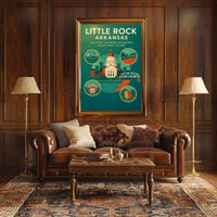 Little Rock, Arkansas Discover Natural Beauty and Culture Poster PosterGoat