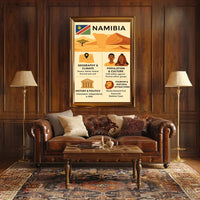 Namibia's Natural Wonders Travel Poster