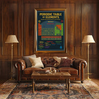 Periodic Table Science Poster: Educational or Infographic Poster