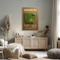 Arkansas The Natural State Poster