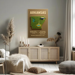 Arkansas The Natural State Poster