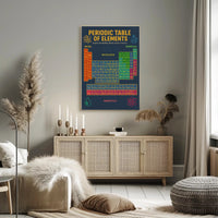 Periodic Table Poster: Educational Infographic Art