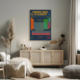 Periodic Table Poster: Educational Infographic Art