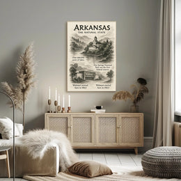 Arkansas The Natural State Poster