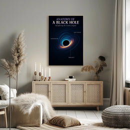 Black Hole Anatomy Modern Illustrative Space or Astronomy Poster