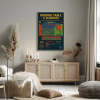 Periodic Table Science Poster: Educational or Infographic Poster