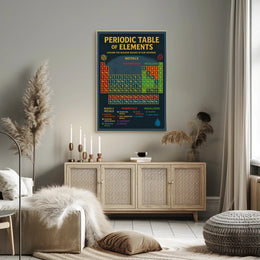 Periodic Table Science Poster: Educational or Infographic Poster