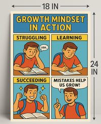 Growth Mindset in Action Poster PosterGoat