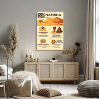 Namibia's Natural Wonders Travel Poster