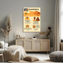 Namibia's Natural Wonders Travel Poster