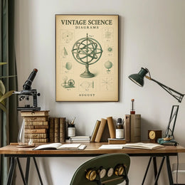 Vintage Science Diagrams Vintage Poster