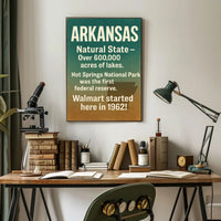 Arkansas The Natural State Poster