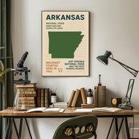 Arkansas The Natural State Poster