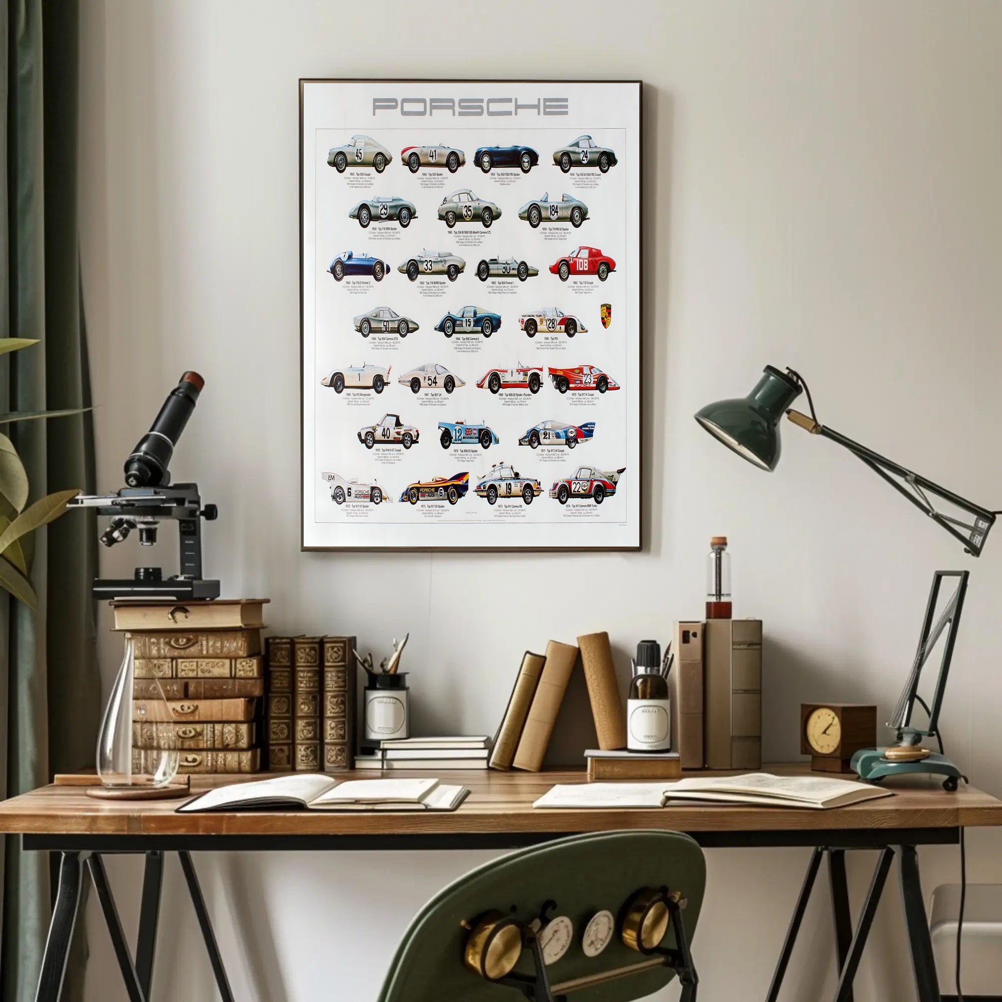 Evolution of Porsche Racing Cars Poster