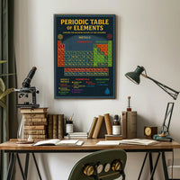 Periodic Table Science Poster: Educational or Infographic Poster