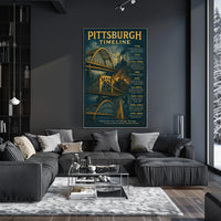 Pittsburgh Timeline Poster