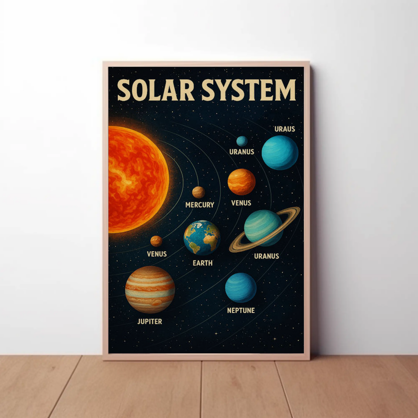 Solar System Astronomy Planets Orbit Sun Poster Poster