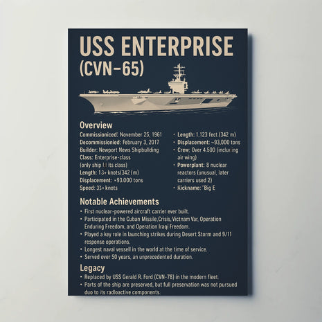 USS Enterprise Historical Legacy Military Poster