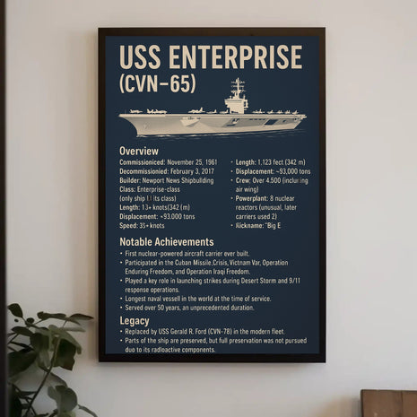 USS Enterprise Historical Legacy Military Poster